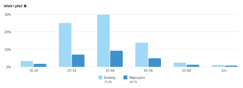 demografia-statystyki-blog-facebook